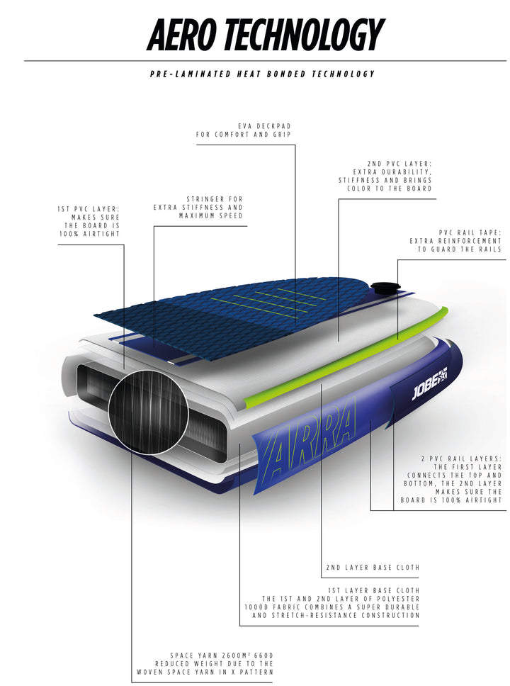 Jobe Windsurf Sup Mohaka 2025