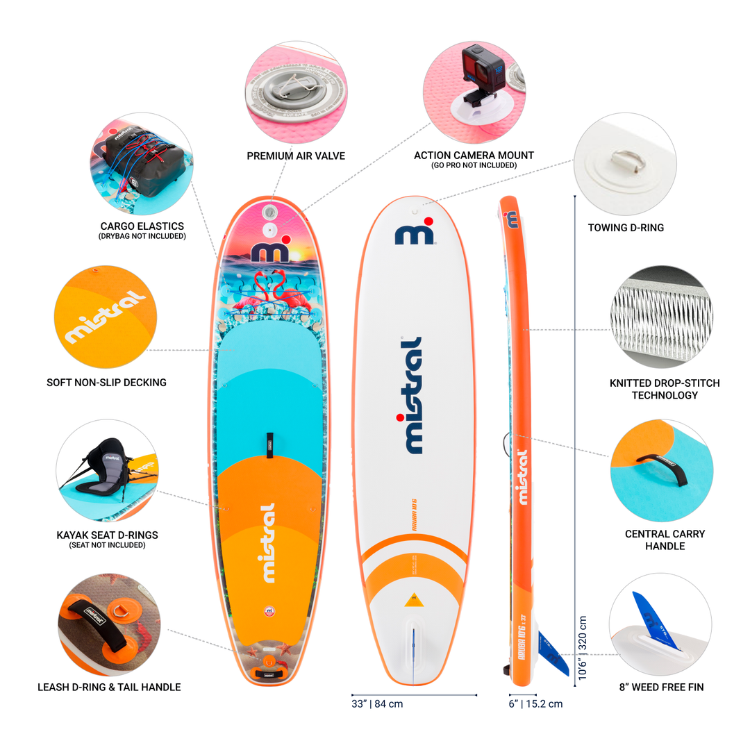 Mistral Aruba 10.6 SUP-paketti