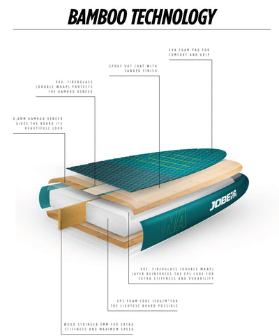 Jobe Parana 11.6 bambu SUP